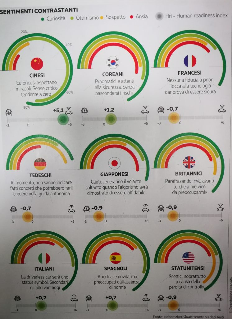 human readiness index